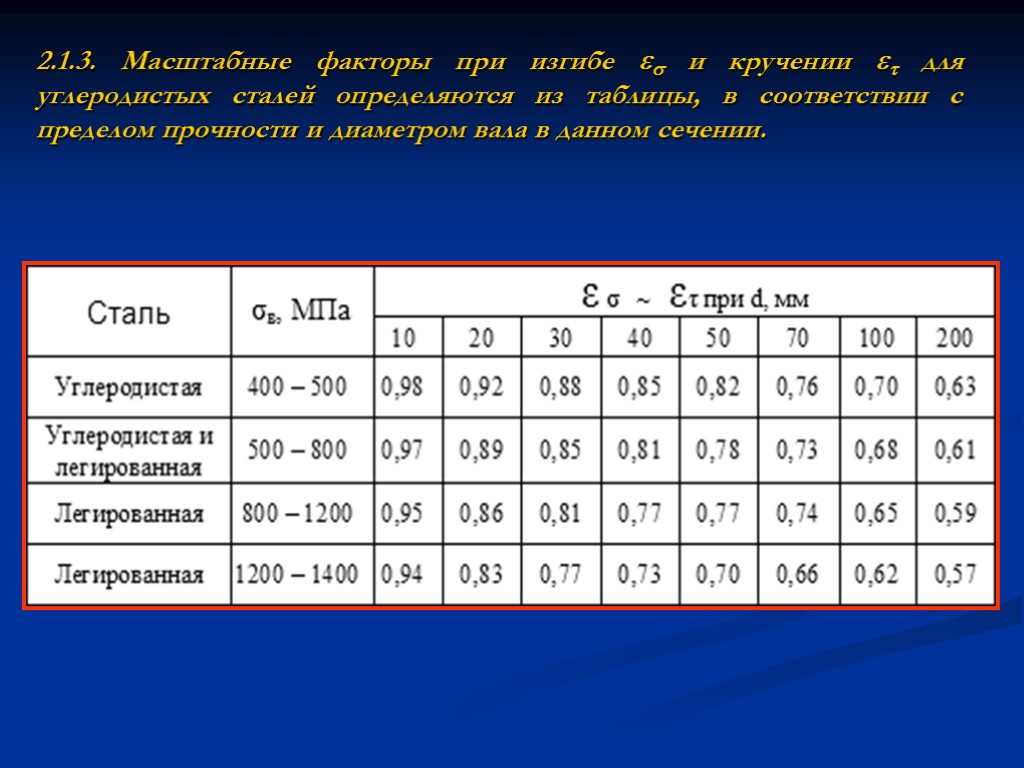 2.1.3. Масштабные факторы при изгибе  и кручении  для углеродистых сталей определяются из